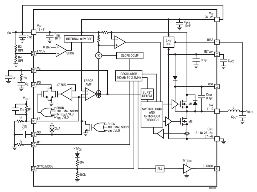 框图 - Analog Devices Inc. LT8648S Silent Switcher® 2稳压器